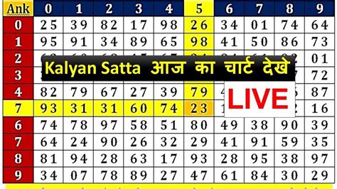 kalyan today result open|Kalyan Chart Guide .
